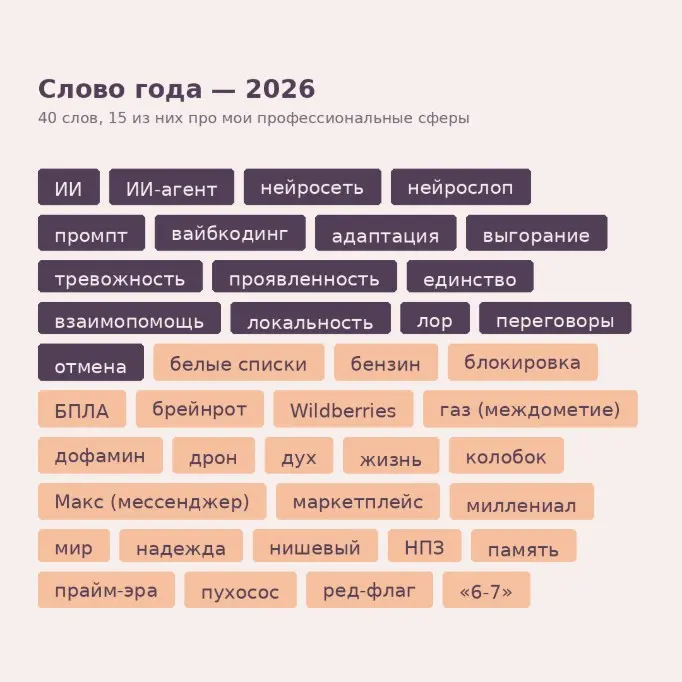 Что «Слово года» говорит о моей профессии | Сетка — социальная сеть от hh.ru