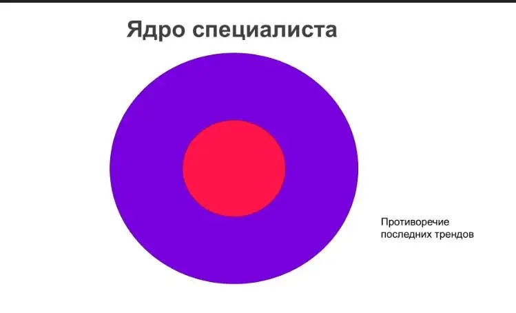 За что вам платят? | Сетка — социальная сеть от hh.ru