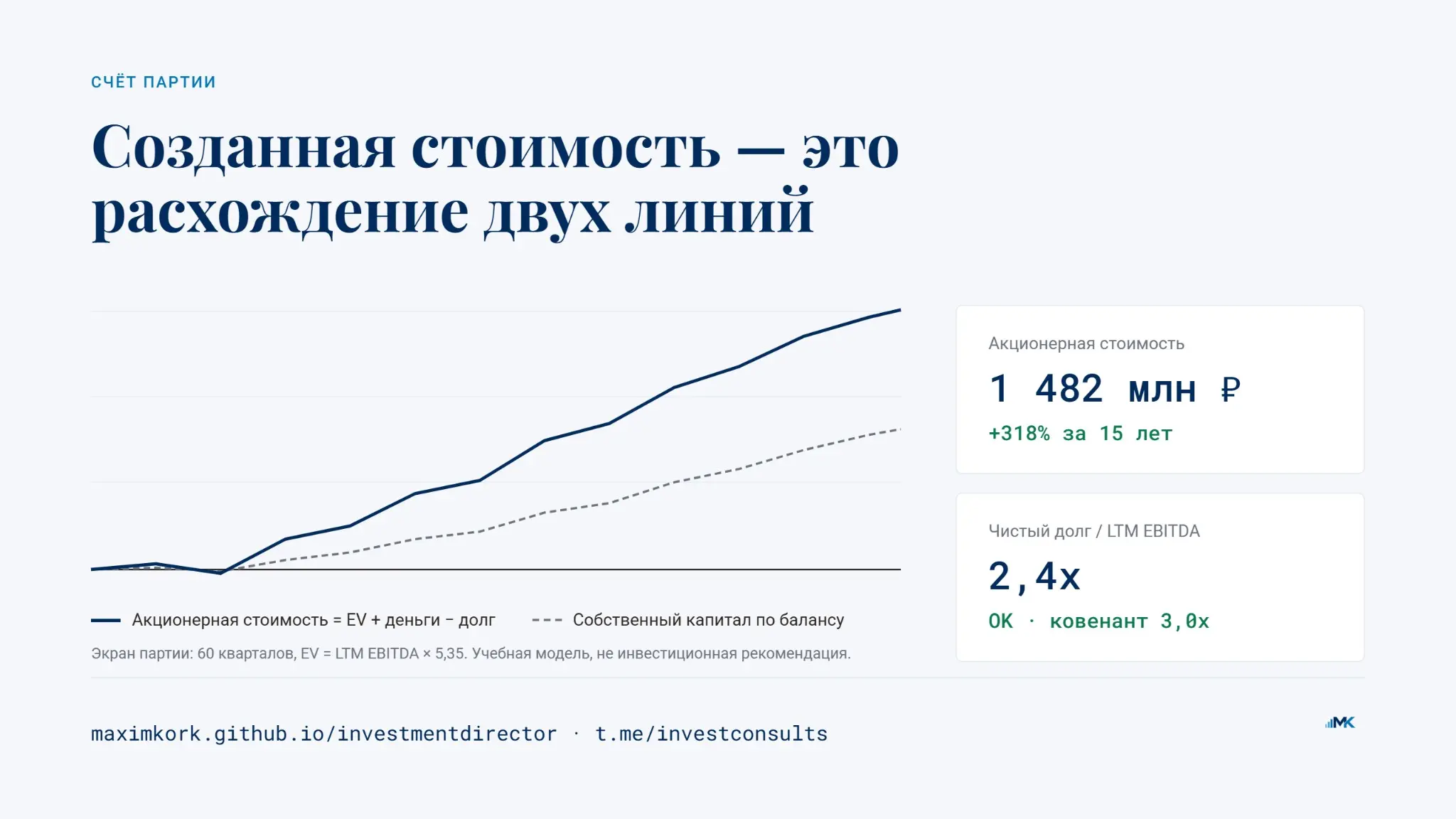 🎮 Investment Director:
симулятор инвестиционного директора | Сетка — социальная сеть от hh.ru