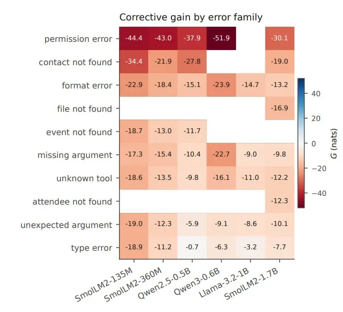 Feedback That Backfires arxiv
Контринтуитивный вывод в статье | Сетка — социальная сеть от hh.ru