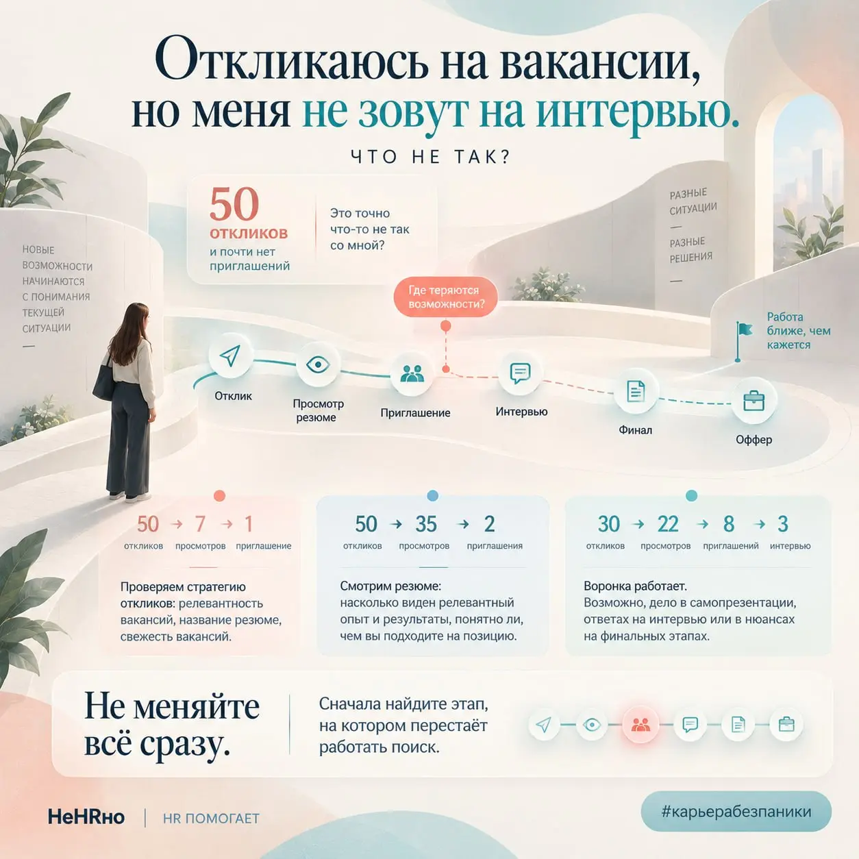 Откликаюсь на вакансии, но меня не зовут на интервью. Что не так?
«Я отправил уже 50 откликов, а приглашений почти нет | Сетка — социальная сеть от hh.ru