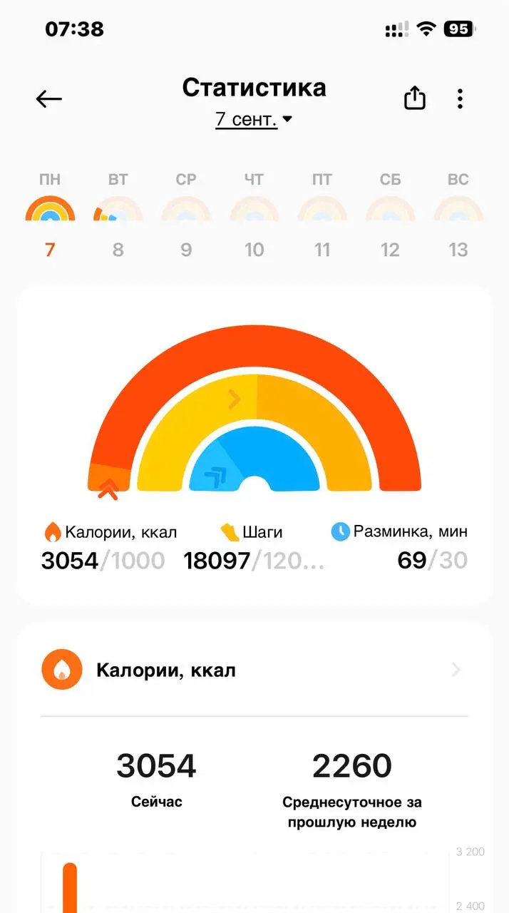 За вчерашний день сделано 18к шагов | Сетка — социальная сеть от hh.ru