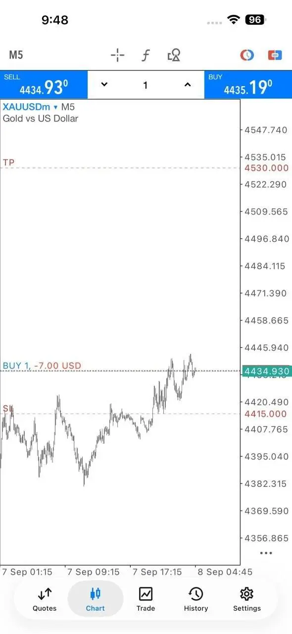 XAUUSD: ПОКУПКА
Уровень входа: 4435.00
Цель по прибыли (TP): 4530.00
Стоп-лосс (SL): 4415.00 | Сетка — социальная сеть от hh.ru