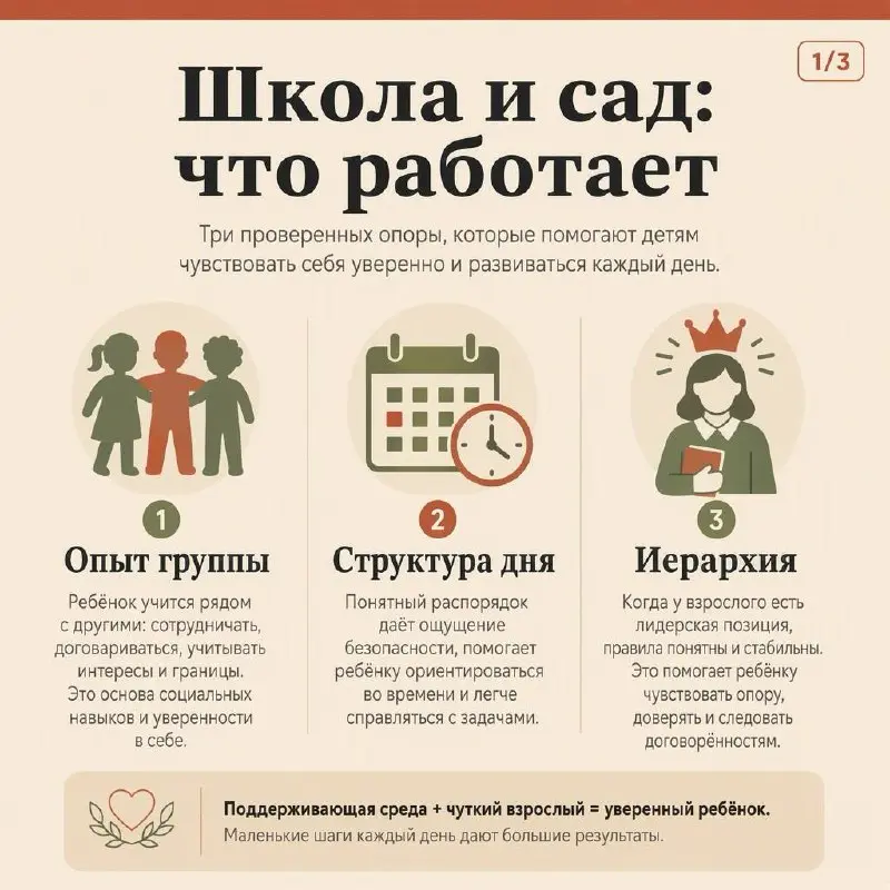 СИСТЕМА ОБРАЗОВАНИЯ КАК ИНСТИТУТ СОЦИАЛИЗАЦИИ: ЧЕГО ЖДАТЬ, А ЧТО - КОРРЕКТИРОВАТЬ
Школа и детский сад - формальные институты социализации | Сетка — социальная сеть от hh.ru