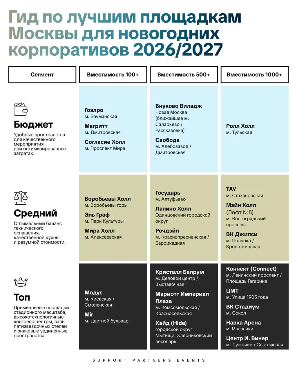 Готовитесь к зимнему сезону корпоративов и ищете подходящее место? За окном сентябрь, значит, действительно пора | Сетка — социальная сеть от hh.ru