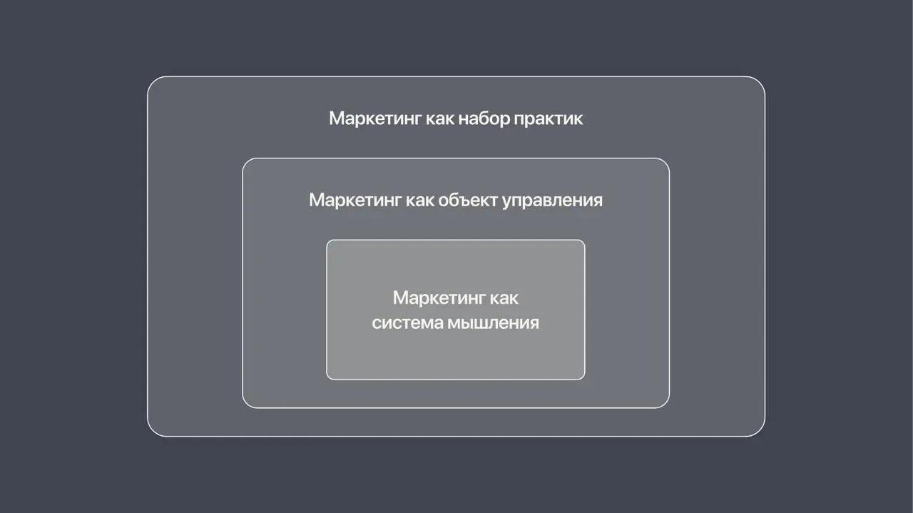 О чем мы говорим, когда говорим о маркетинге?
Я часто задаю группам вопрос: что вы думаете, когда слышите слово «маркетинг»? Попробуйте и вы — какие ассоциации всплывают?
Обычно называют: лиды, заявки... | Сетка — социальная сеть от hh.ru