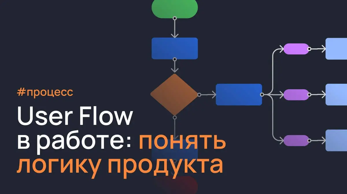 User flow. Как проектировать и зачем
Заказчик почти никогда не приходит с запросом «нарисуйте мне user flow» | Сетка — социальная сеть от hh.ru