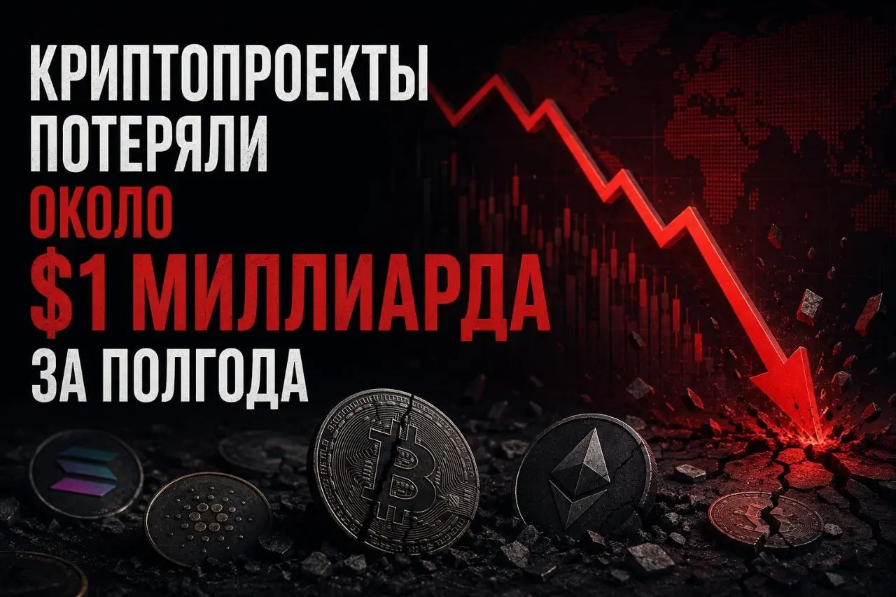 Криптопроекты потеряли уже около $1 миллиарда в первом полугодии 2026 года по данным Immunefi
Криптопроекты потеряли около $972 млн в первом полугодии 2026 года в 207 хак‑инцидентах, пишет Immunefi | Сетка — социальная сеть от hh.ru