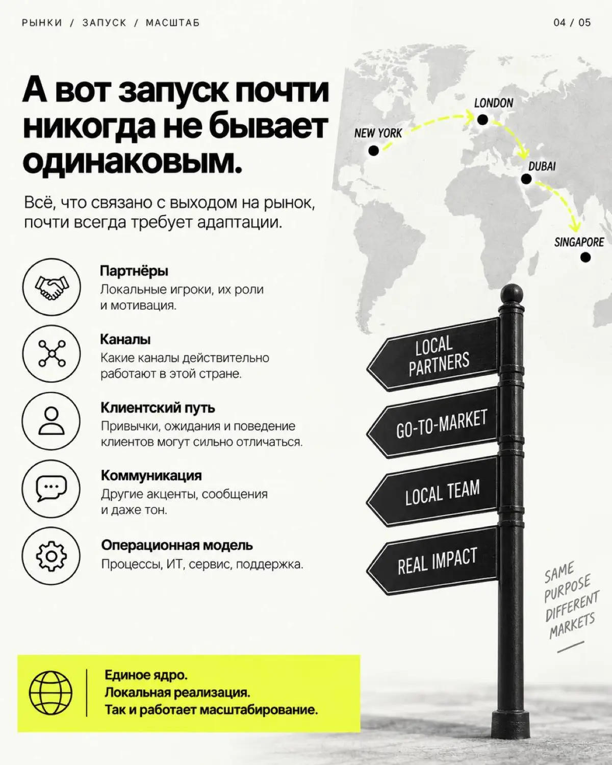 Самая опасная мысль: «Здесь сработало — сработает везде» | Сетка — социальная сеть от hh.ru