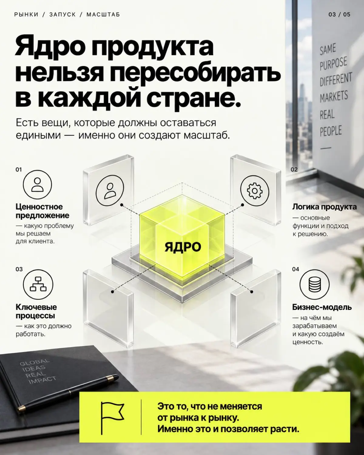 Самая опасная мысль: «Здесь сработало — сработает везде» | Сетка — социальная сеть от hh.ru