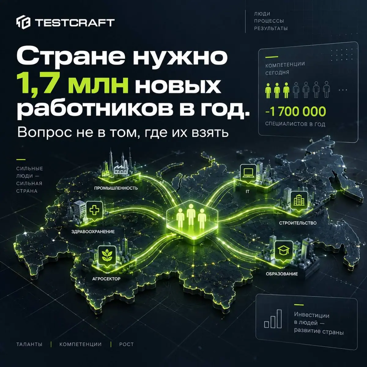 Стране нужно 1,7 млн новых работников в год | Сетка — социальная сеть от hh.ru