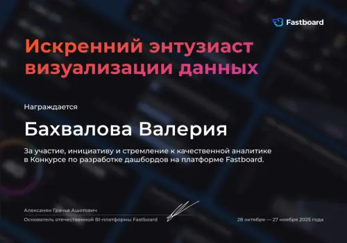 Network member avatar
