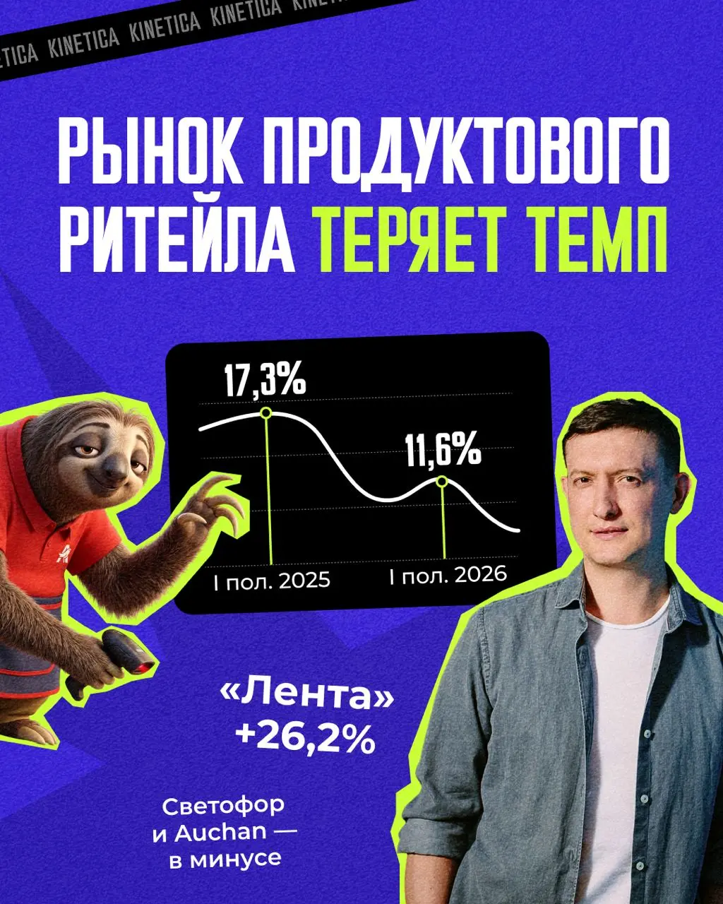 Друзья, новая рубрика - #читаюидумаю. Буду приносить сюда цифры, новости и исследования по рынку и записывать мысли, которые они у меня вызывают | Сетка — социальная сеть от hh.ru