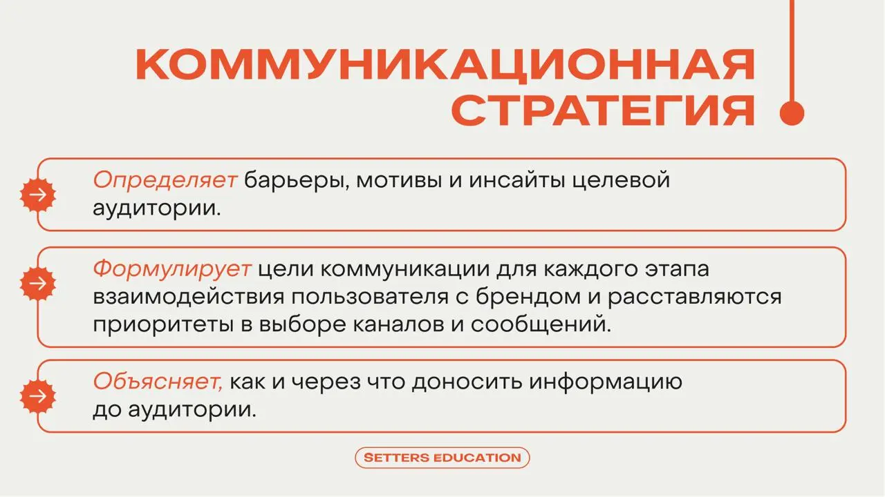 Есть бренд-стратегия, а есть коммуникационная стратегия. Они про одно и то же или совсем разные?
Они друг друга дополняют | Сетка — социальная сеть от hh.ru