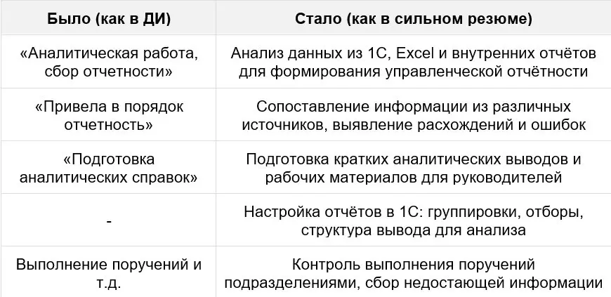 Вас не учили писать резюме. Поэтому вы проигрываете. | Сетка — социальная сеть от hh.ru