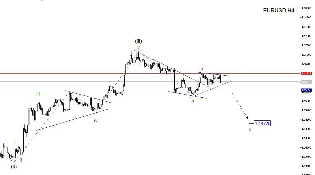 EUR/USD в шорт | Сетка — социальная сеть от hh.ru