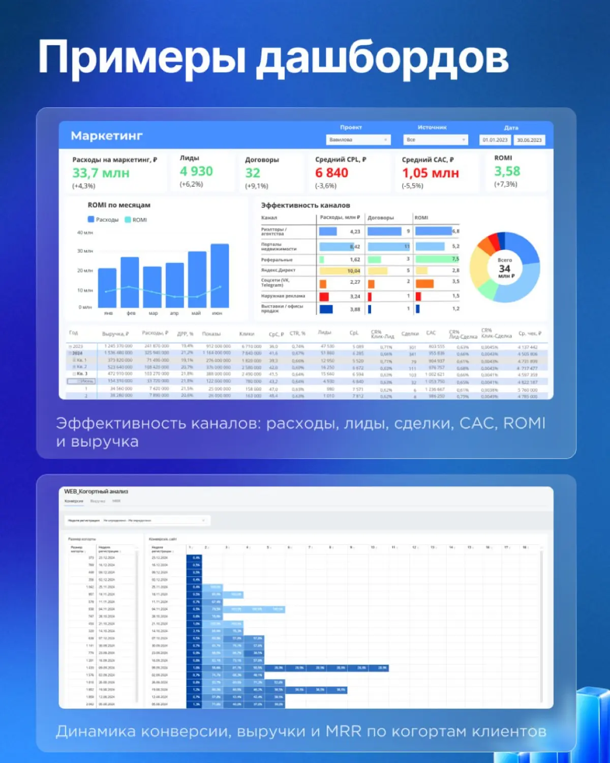 Как BI-дашборды помогают маркетингу 📊 | Сетка — социальная сеть от hh.ru