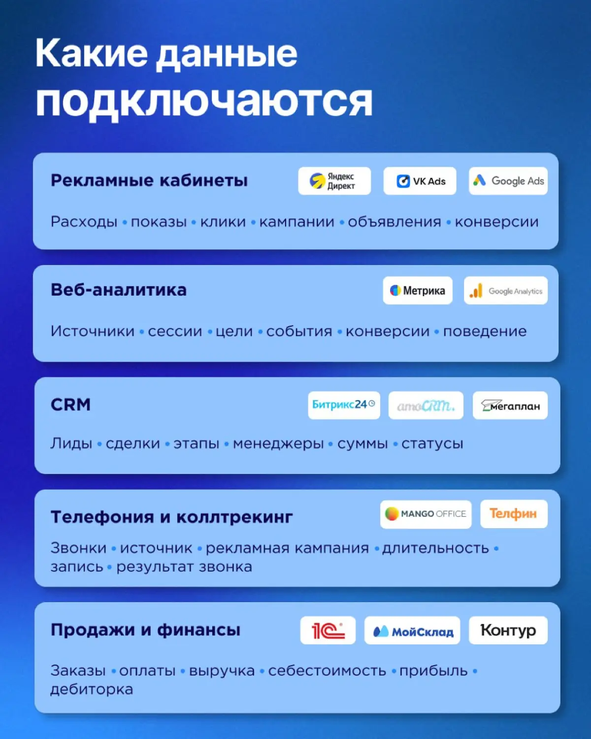 Как BI-дашборды помогают маркетингу 📊 | Сетка — социальная сеть от hh.ru