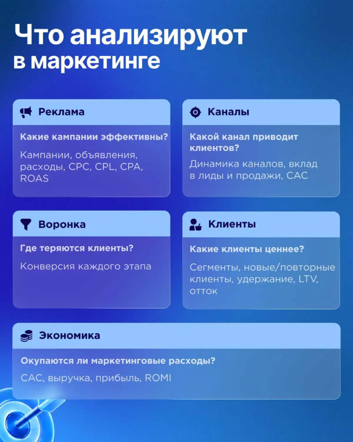 Как BI-дашборды помогают маркетингу 📊 | Сетка — социальная сеть от hh.ru