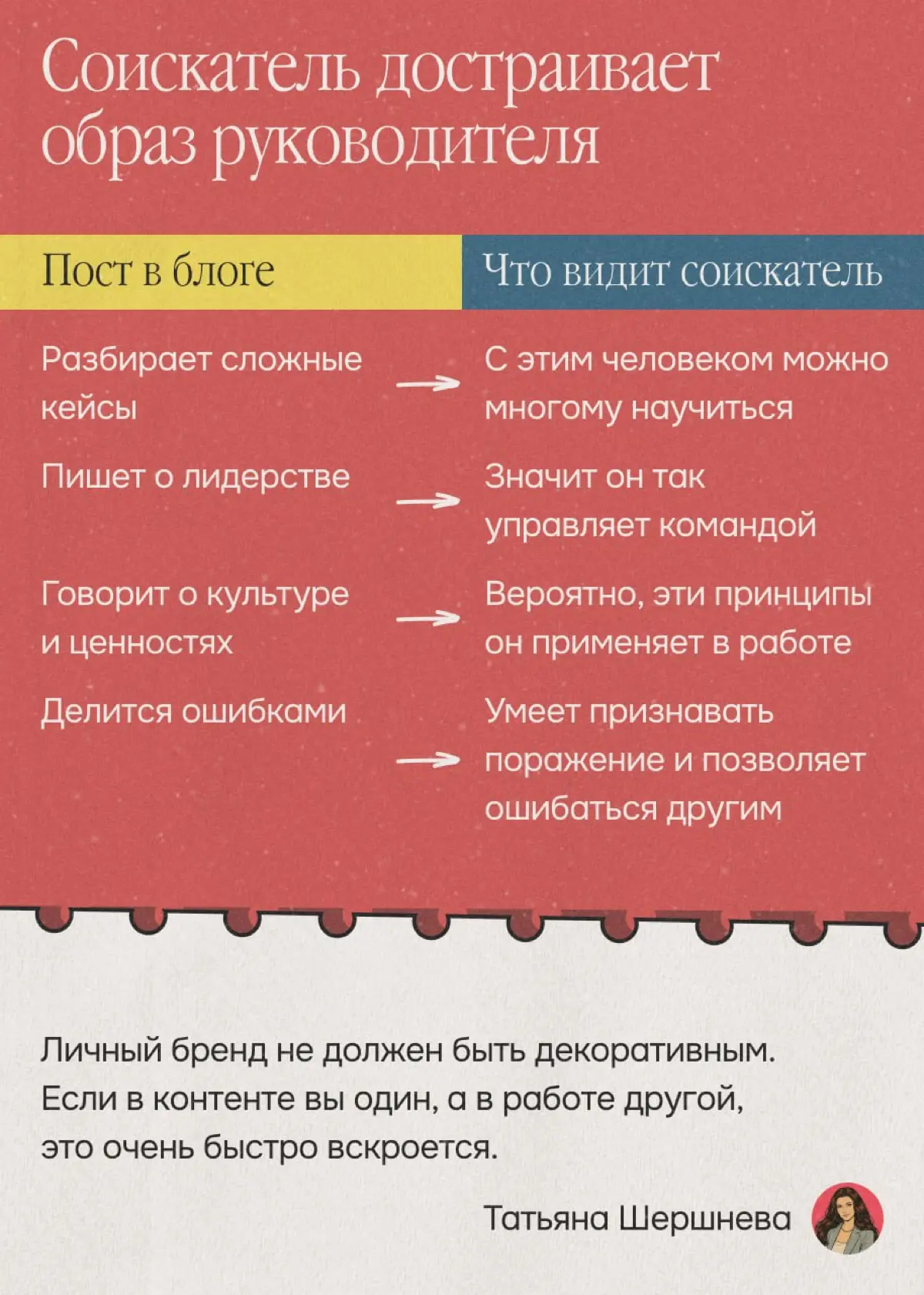 Сильный эксперт может быть ужасным руководителем | Сетка — социальная сеть от hh.ru
