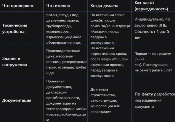 ЭПБ vs Техническое освидетельствование: в чём разница? | Сетка — социальная сеть от hh.ru