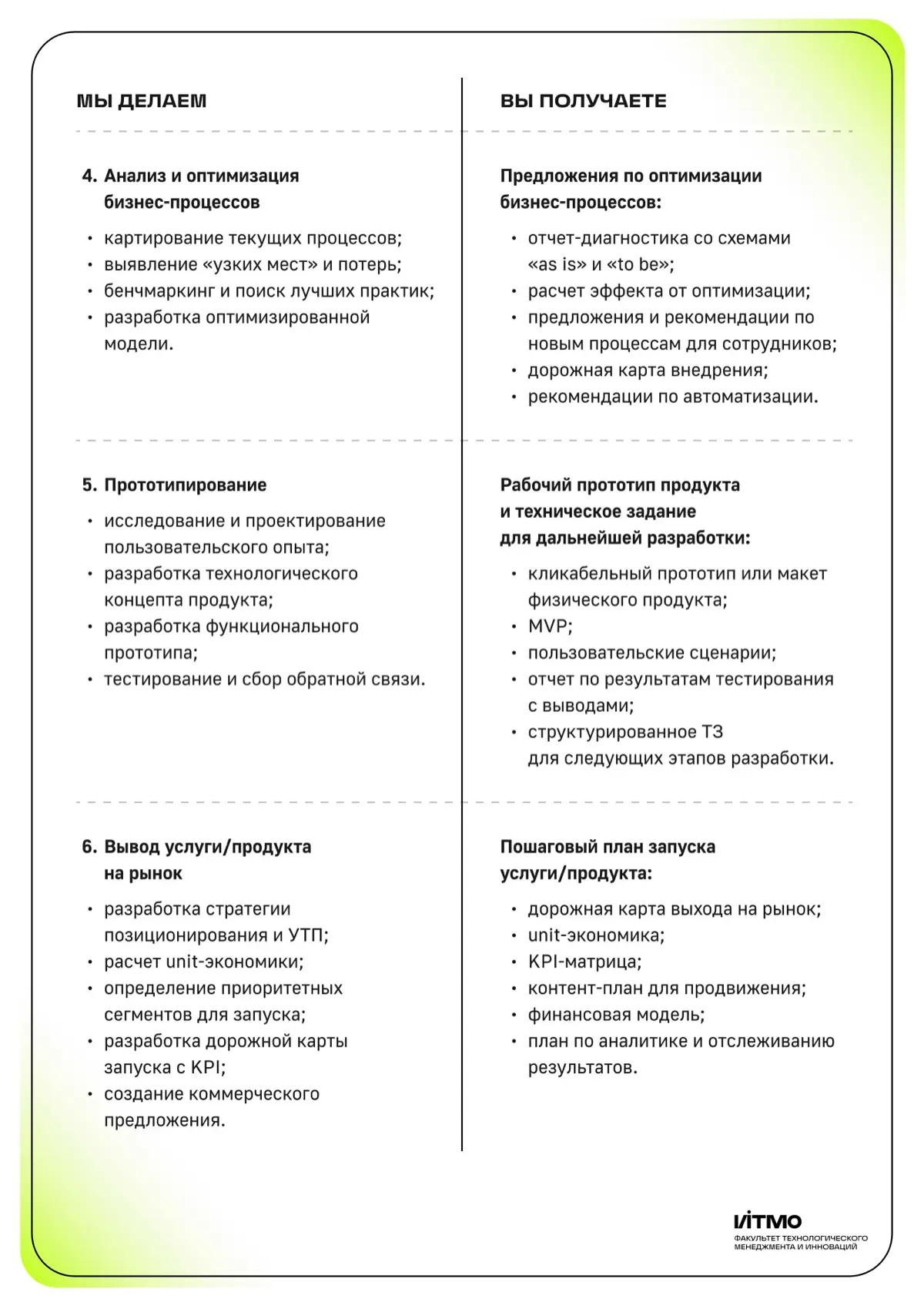 Доступный аутсорс: что такое ППМ? | Сетка — социальная сеть от hh.ru