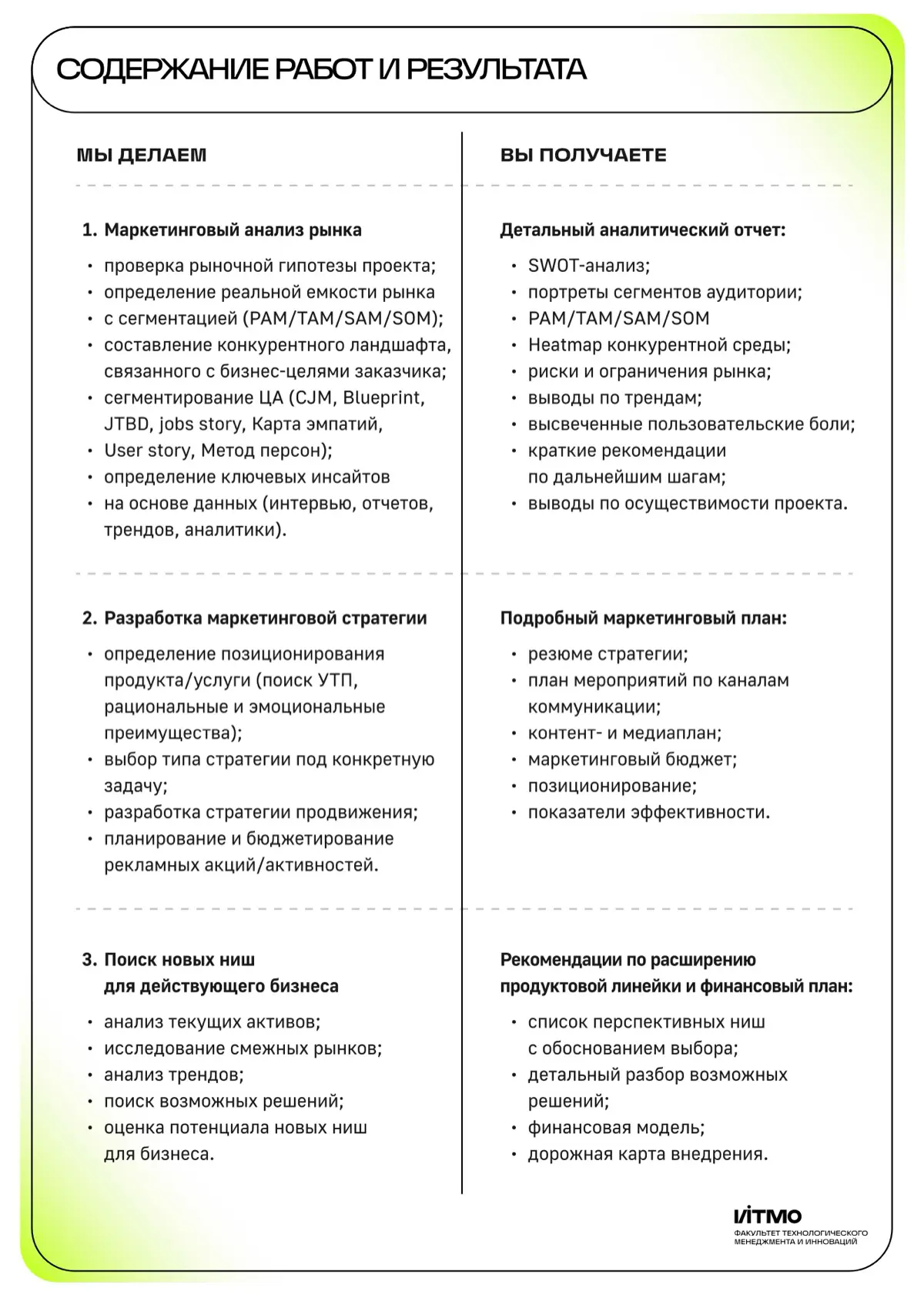 Доступный аутсорс: что такое ППМ? | Сетка — социальная сеть от hh.ru