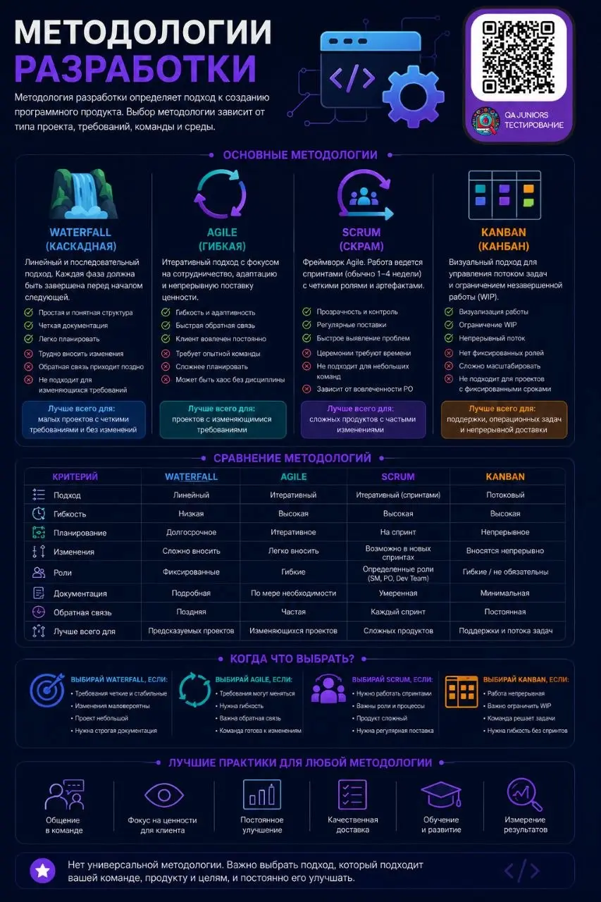#IT #программирование #тестирование | Сетка — социальная сеть от hh.ru