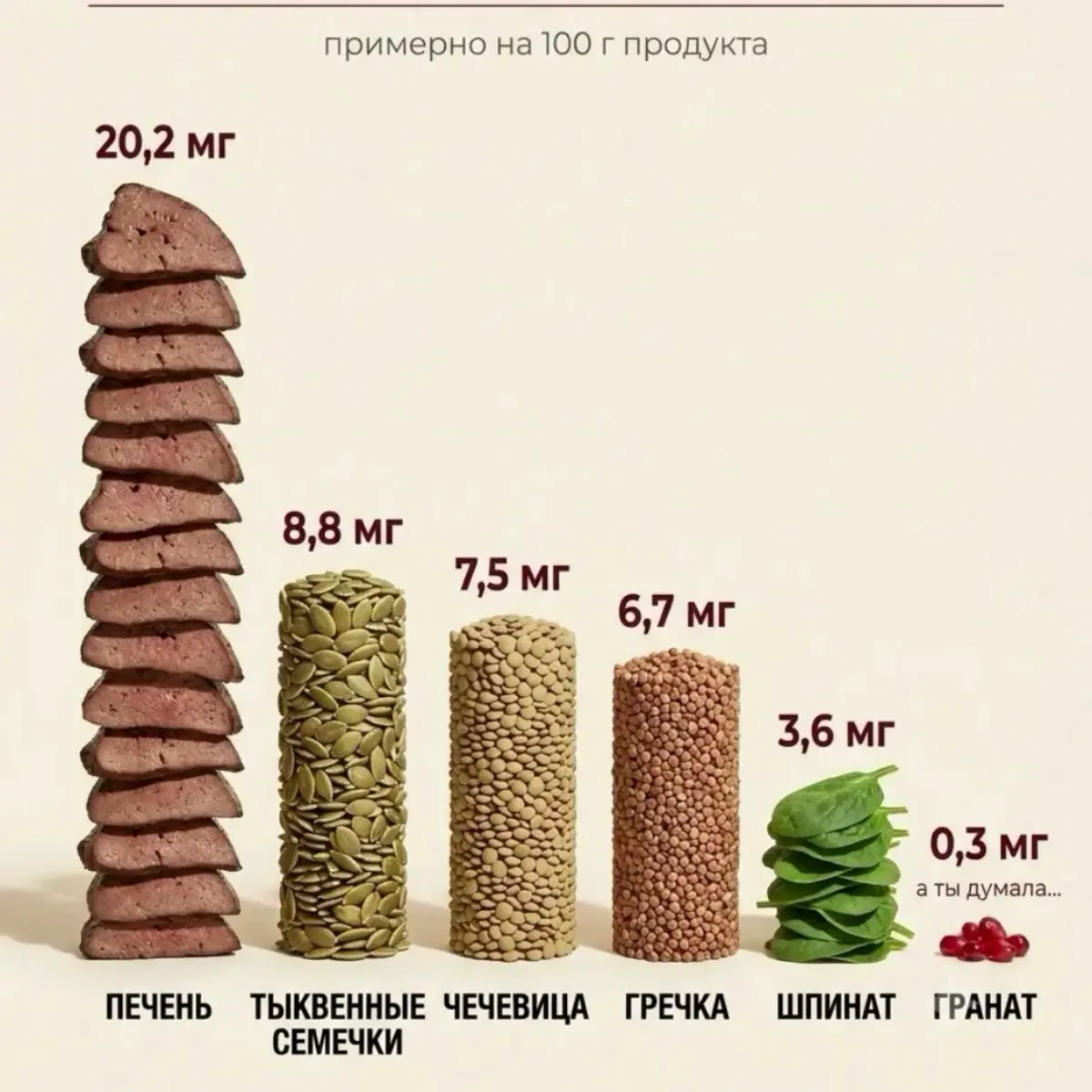 Железо. | Сетка — социальная сеть от hh.ru