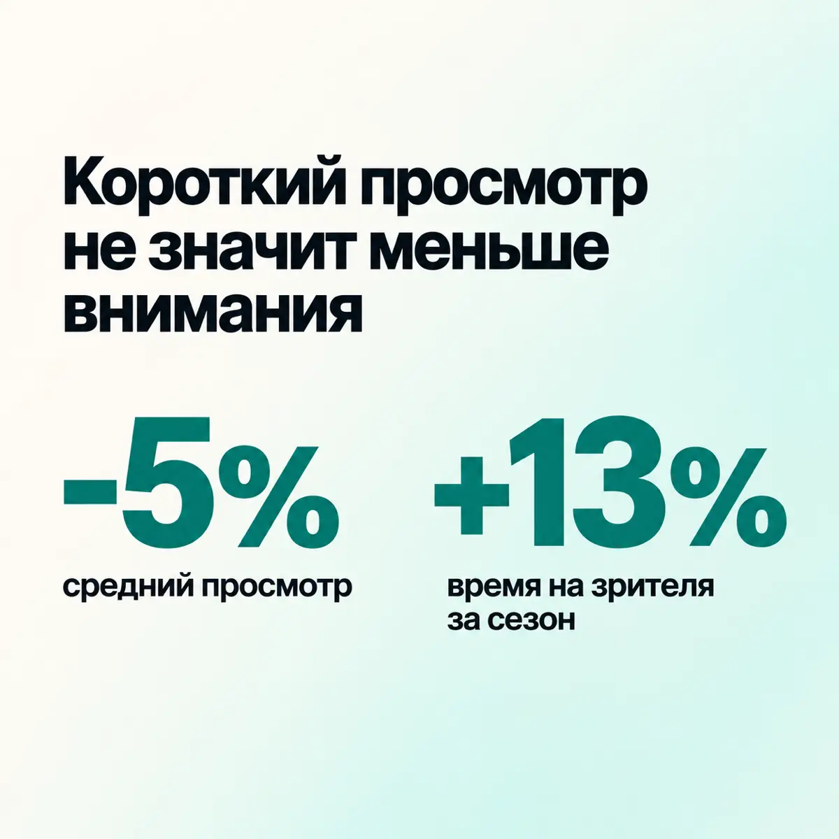 Смотрят короче, но в итоге больше | Сетка — социальная сеть от hh.ru