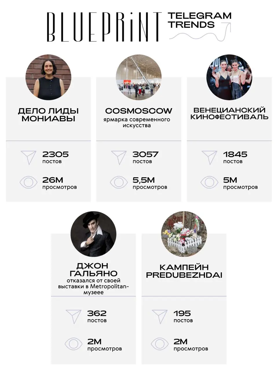 The Blueprint Telegram Trends: 31.08—06.08 📌
➡️ В начале прошлой недели скандал вокруг будущей выставки-ретроспективы Джона Гальяно в Метрополитан-музее достиг своего пика: выставку в итоге отменили | Сетка — социальная сеть от hh.ru