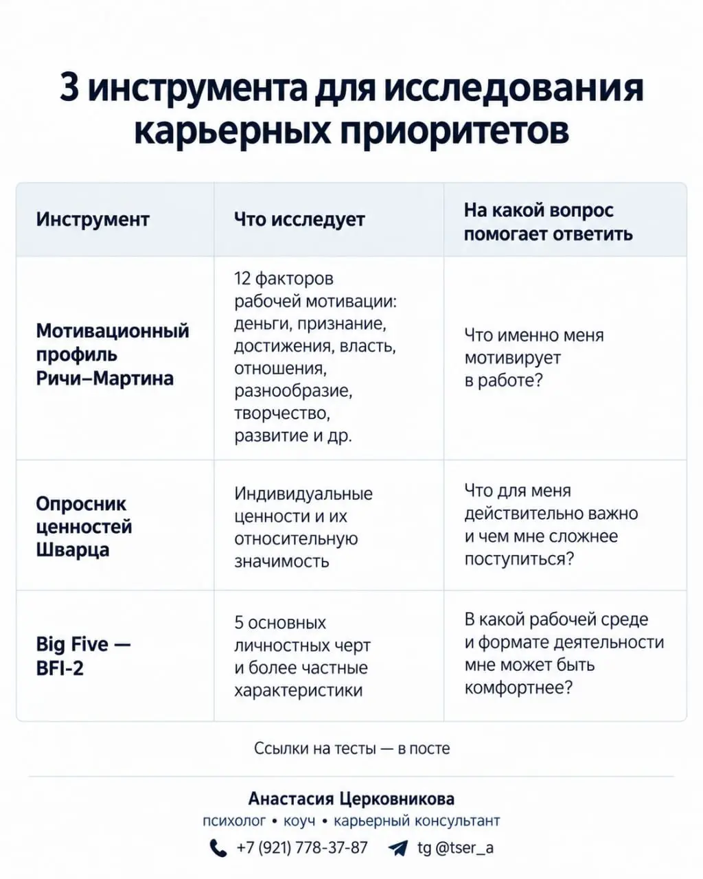 А что для вас действительно важно в работе?
В карьерном консультировании я часто предлагаю клиентам составить матрицу приоритетов | Сетка — социальная сеть от hh.ru