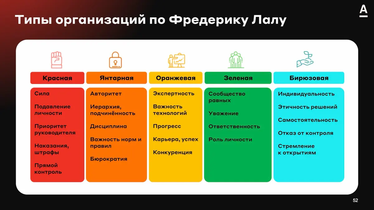 Вчера был первый учебный день в магистратуре.
Начали с дисциплины «Управление персоналом», которую ведёт Светлана Грайхе, директор по компенсациям и льготам Альфа-Банка | Сетка — социальная сеть от hh.ru
