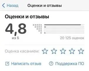 Кейс - хелп | Сетка — социальная сеть от hh.ru