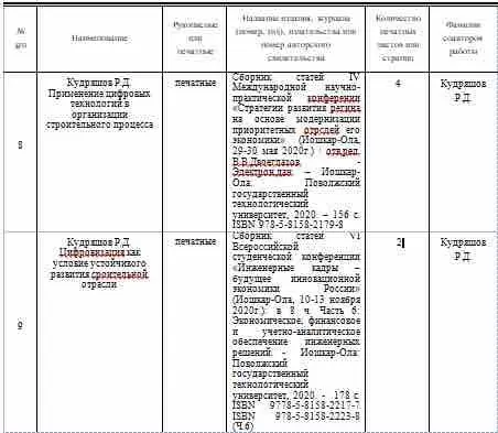 Роман Кудряшов