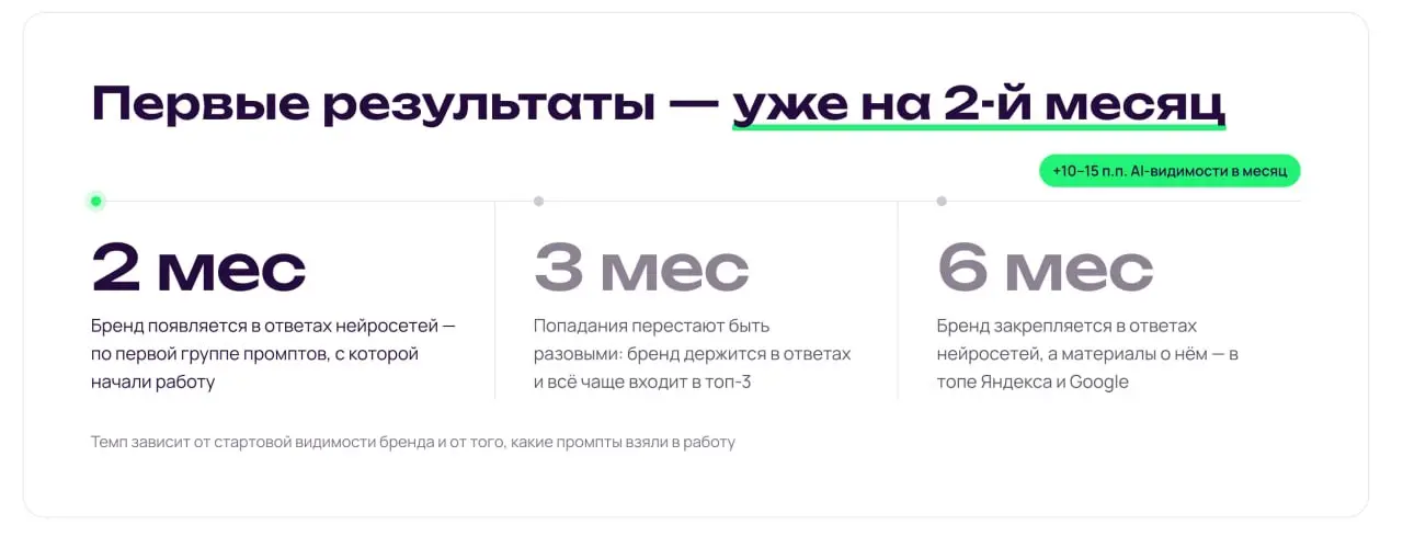Еще немного офигеваю от скоростей и возможностей Claude Code
То, что висело в беклоге месяцами, теперь делаю за 15 минут | Сетка — социальная сеть от hh.ru