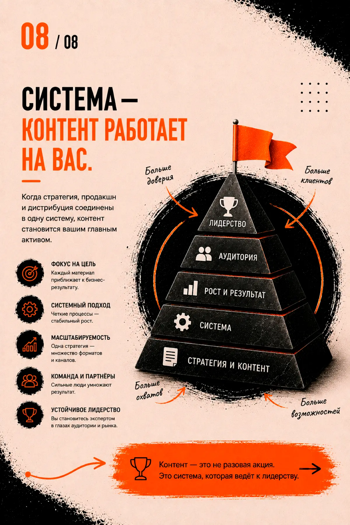 Почему одни компании покупают клиентов годами, а другие — .. | Сетка — социальная сеть от hh.ru