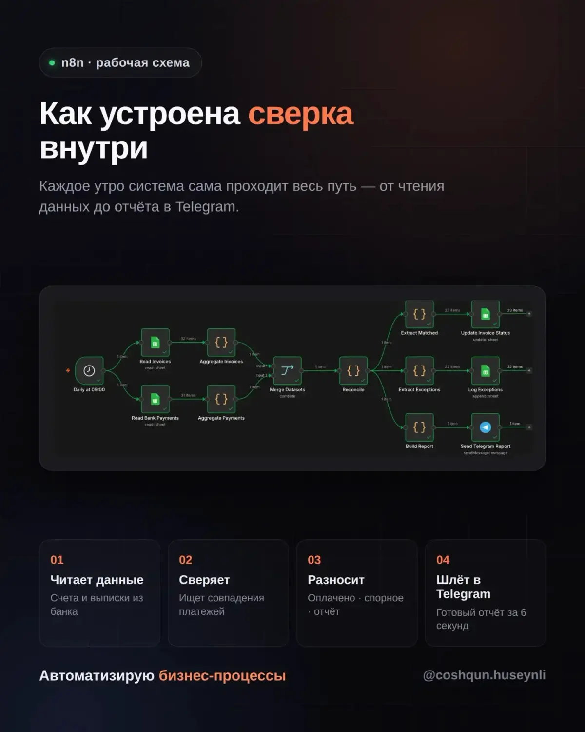 n8n | Сетка — социальная сеть от hh.ru