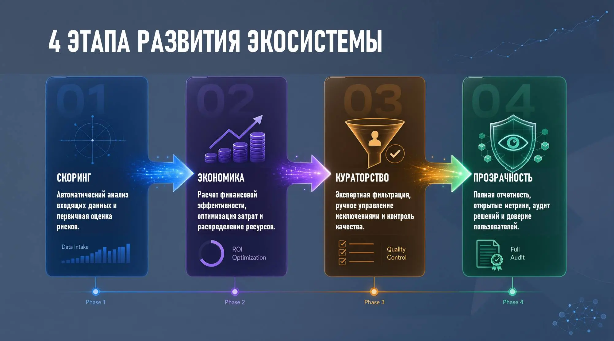 Отклонил 70% заявок, чтобы вырасти на +600%. | Сетка — социальная сеть от hh.ru