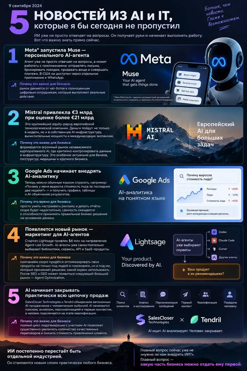 5 новостей из AI и IT, которые я бы сегодня не пропустил.
Я всё больше убеждаюсь: мы уже прошли этап, когда ИИ был просто «прикольным чатиком» | Сетка — социальная сеть от hh.ru