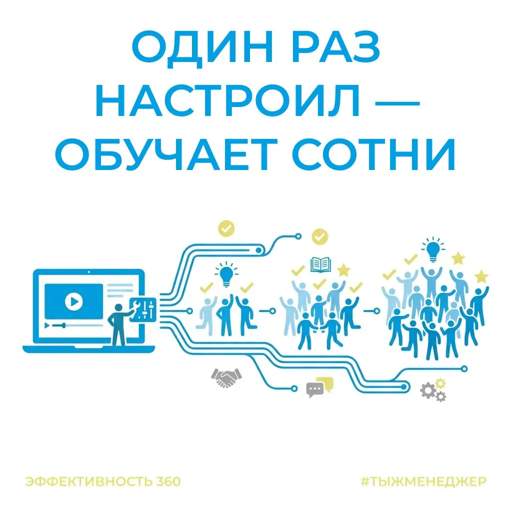 E-learning. Что это за зверь?
На самом деле всё просто. E-learning, или электронное обучение, это электронные курсы | Сетка — социальная сеть от hh.ru