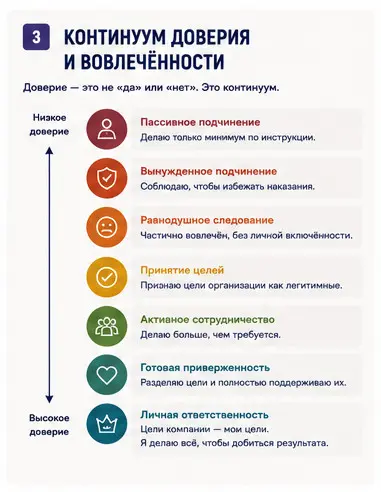 Почему компании теряют доверие сотрудников (7) | Сетка — социальная сеть от hh.ru