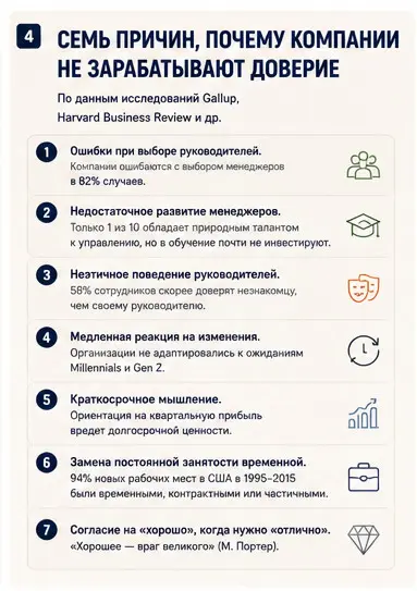 Почему компании теряют доверие сотрудников (7) | Сетка — социальная сеть от hh.ru
