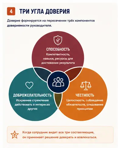 Почему компании теряют доверие сотрудников (7) | Сетка — социальная сеть от hh.ru