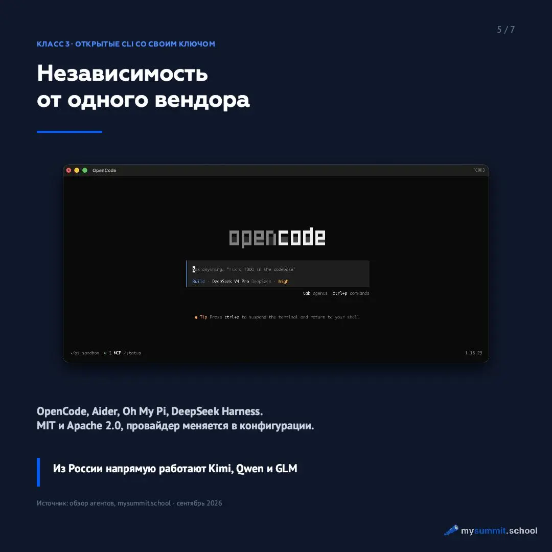 К сентябрю 2026 агента для работы выпустил каждый вендор моделей. Anthropic, OpenAI, Google, Microsoft, xAI, DeepSeek, Moonshot, Alibaba, Z.ai, Tencent – десять компаний | Сетка — социальная сеть от hh.ru