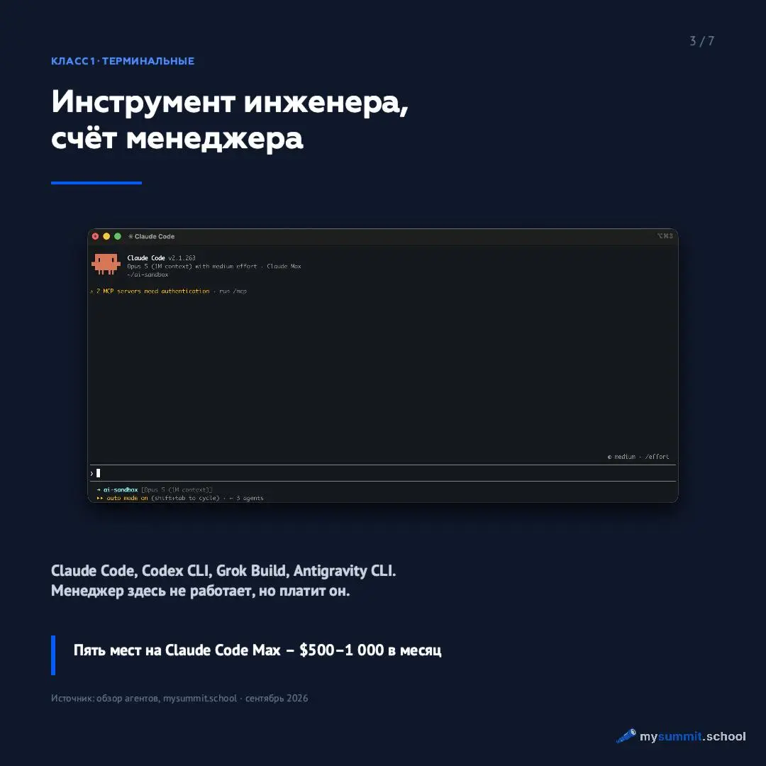 К сентябрю 2026 агента для работы выпустил каждый вендор моделей. Anthropic, OpenAI, Google, Microsoft, xAI, DeepSeek, Moonshot, Alibaba, Z.ai, Tencent – десять компаний | Сетка — социальная сеть от hh.ru