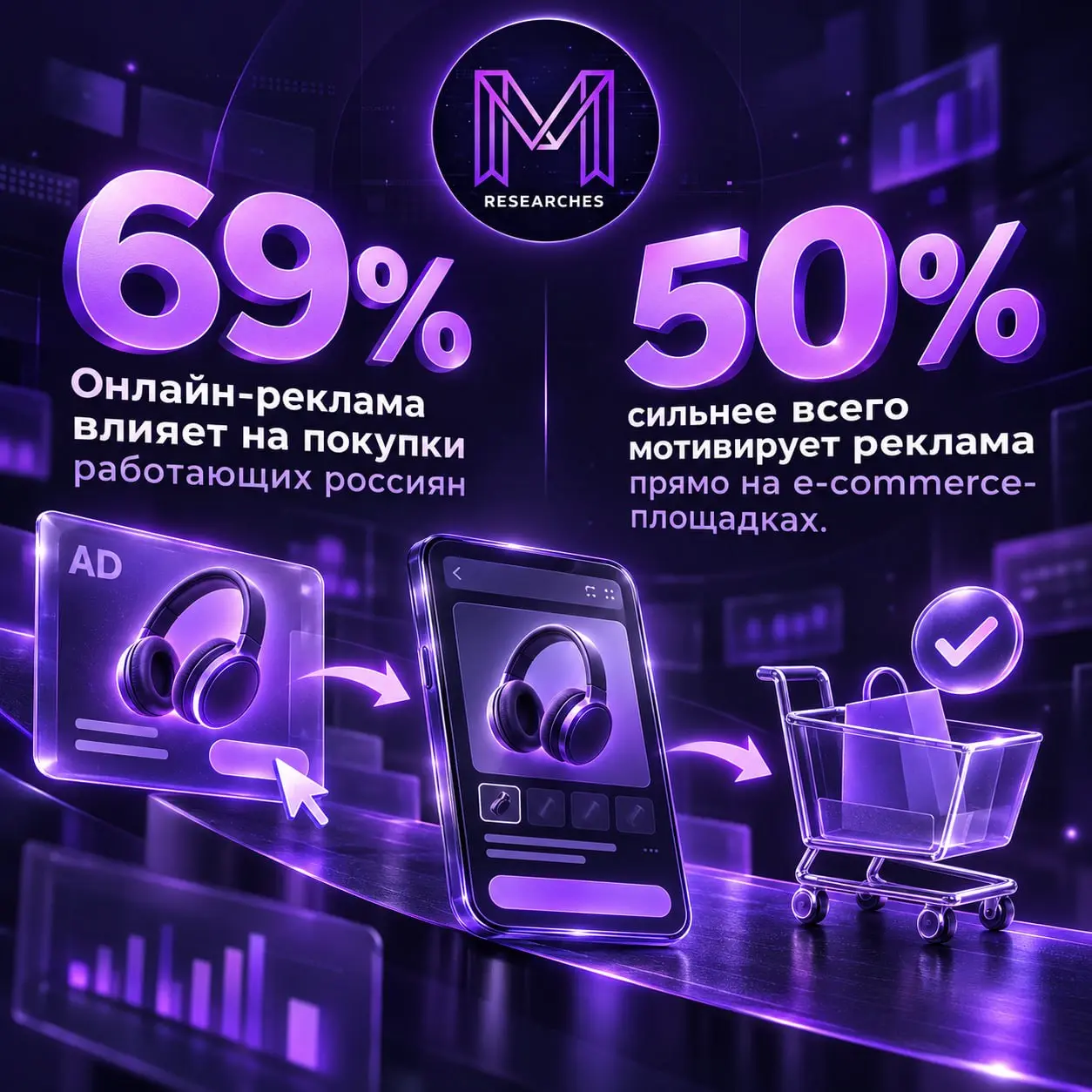 ⚡️ Онлайн-реклама влияет на покупки 69% работающих россиян
По исследованию Авито Рекламы и Авито Работы, для 10% реклама становится одним из главных факторов выбора, а сильнее всего мотивируют объявле... | Сетка — социальная сеть от hh.ru