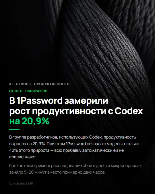 В 1Password замерили рост продуктивности с Codex на 21% | Сетка — социальная сеть от hh.ru