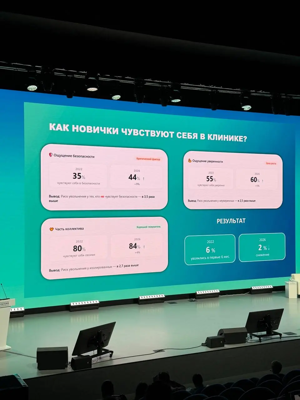 🏥 3 дня работаем с командой Елизаветинской больницы в Красноярске на 10-ой Всероссийской научно-практической конференции
с международным участием «Практика разработки
и внедрения системы менеджмента к... | Сетка — социальная сеть от hh.ru