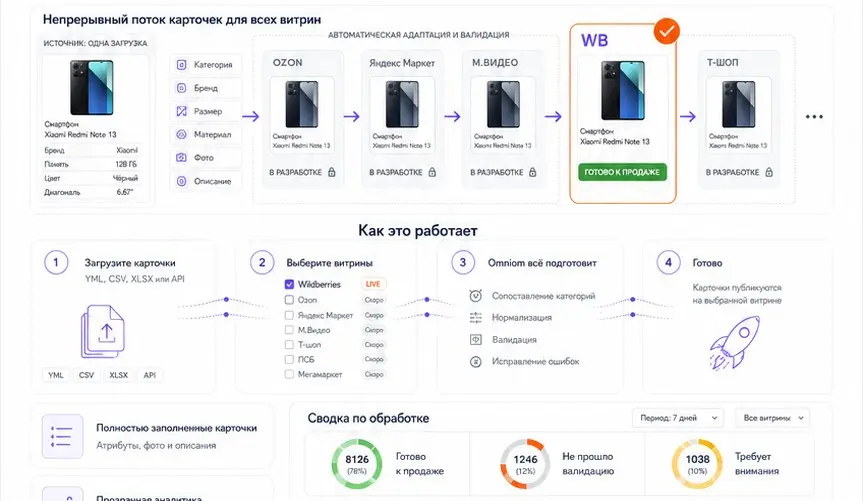 R&D-проект: сервис загрузки карточек товаров на маркетплейсы | Сетка — социальная сеть от hh.ru